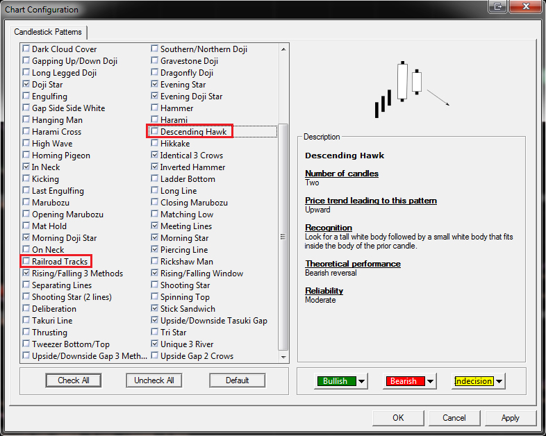 Added new candlestick patterns: railway and descending hawk 