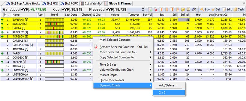 Support grid layout for stock related quad