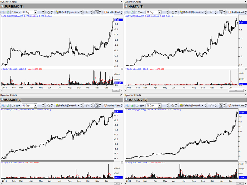 Support grid layout for stock related quad