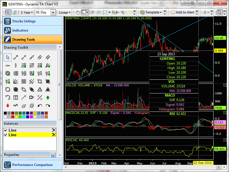 Klse Chart Analysis Software