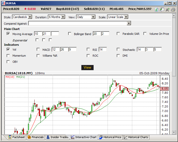 Pi Interactive Chart