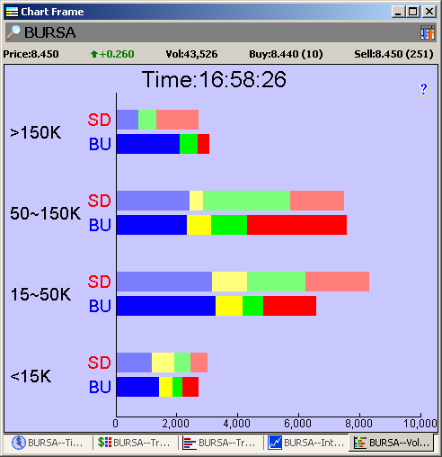 Price Distribution Chart